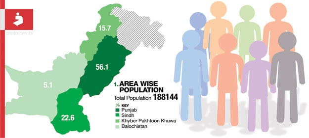 Census-in-Pakistan
